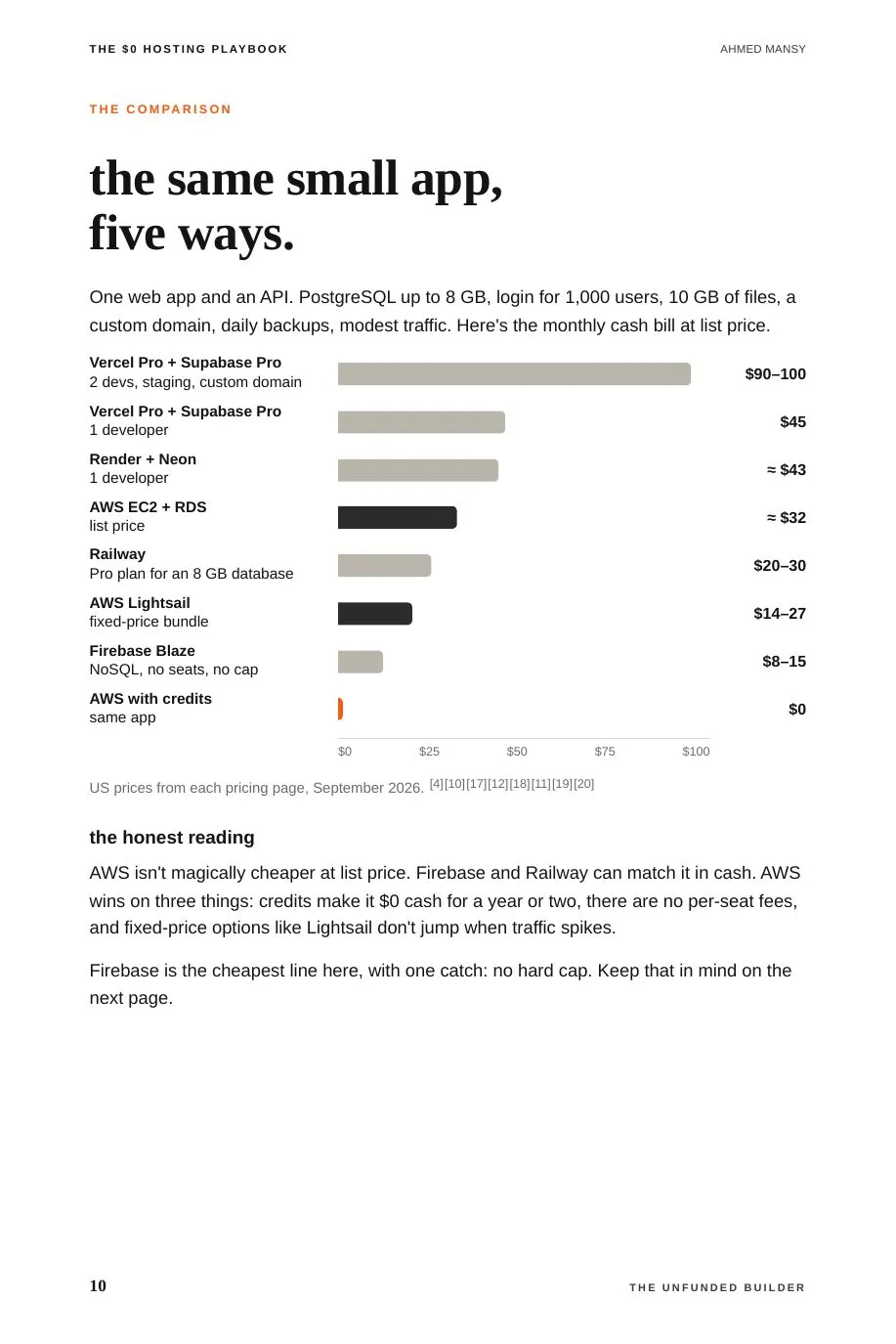 Vol. 1, page 10: The same app, five ways